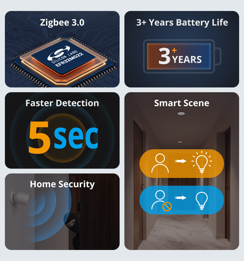 Sensor de movimento SONOFF SNZ - Zigbee Motion Sensor avaliação e preço