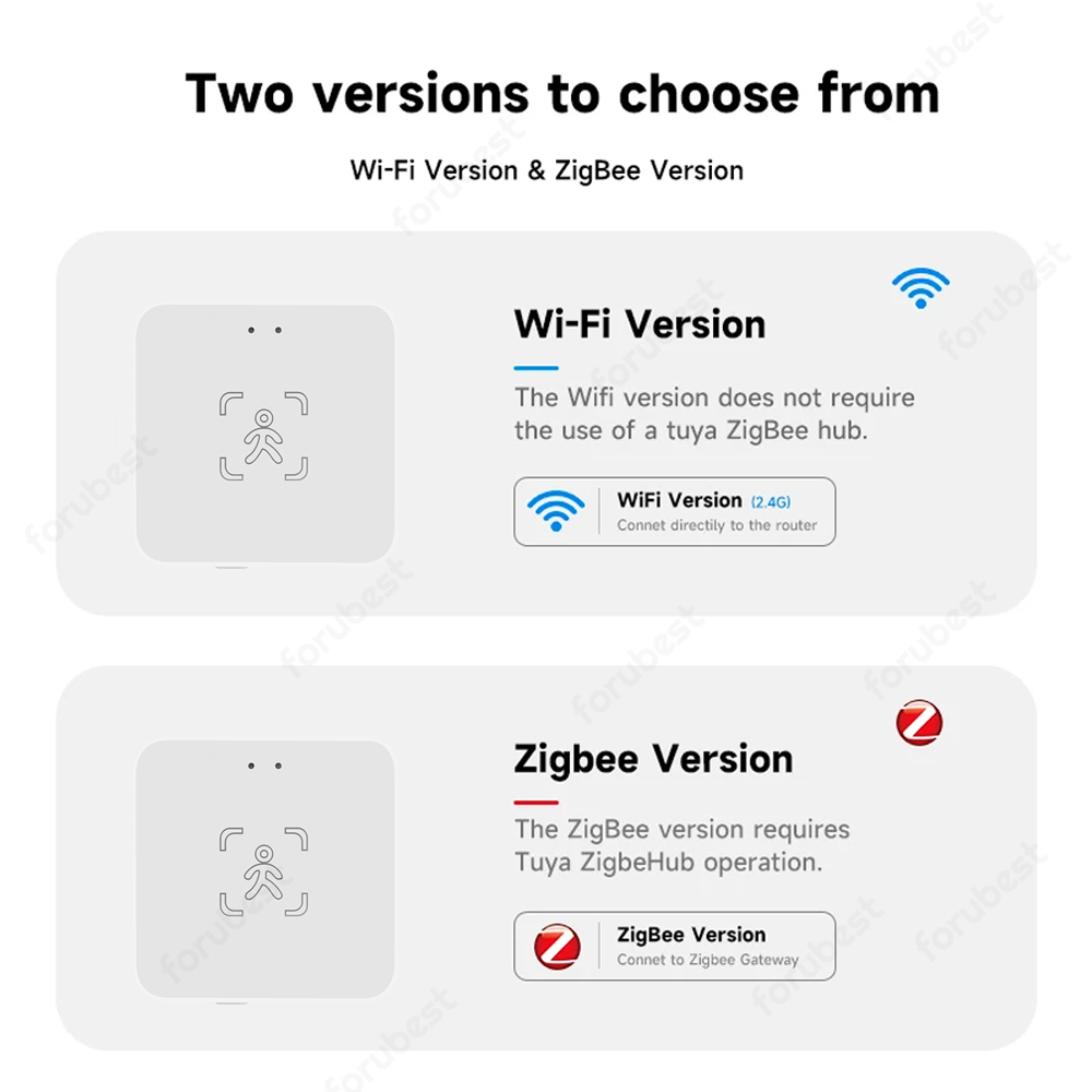 Tuya wifi/zigbee detector de p - Zigbee Motion Sensor avaliação e preço
