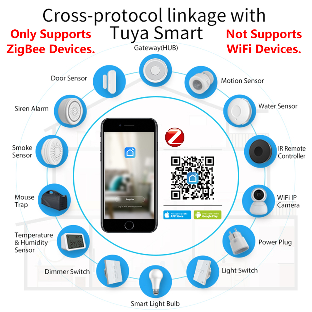 ZigBee App Hub de controle rem - Smart Home Gira avaliação e preço