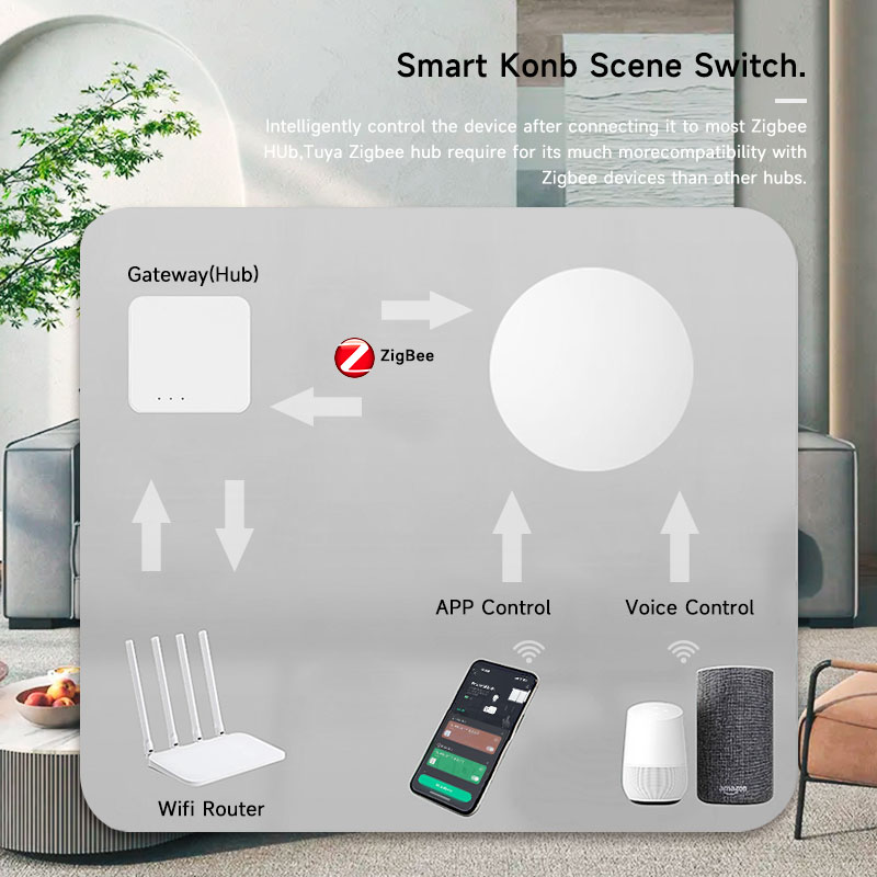 Botão Sem Fio Inteligente Tuya - Smart Home Voice Assistant avaliação e preço