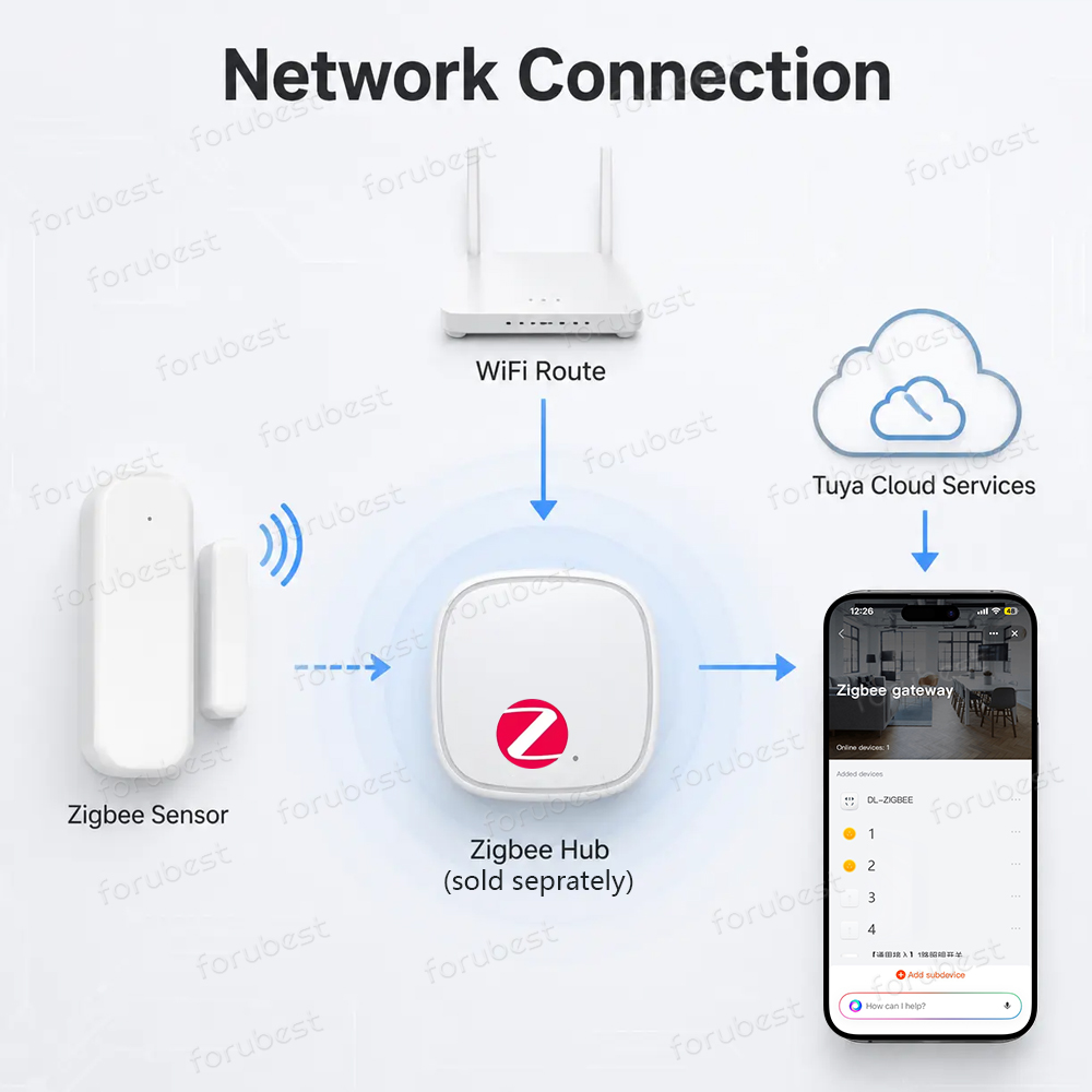 Sensor de Porta/Janela Zigbee  - Smart Home Website avaliação e preço