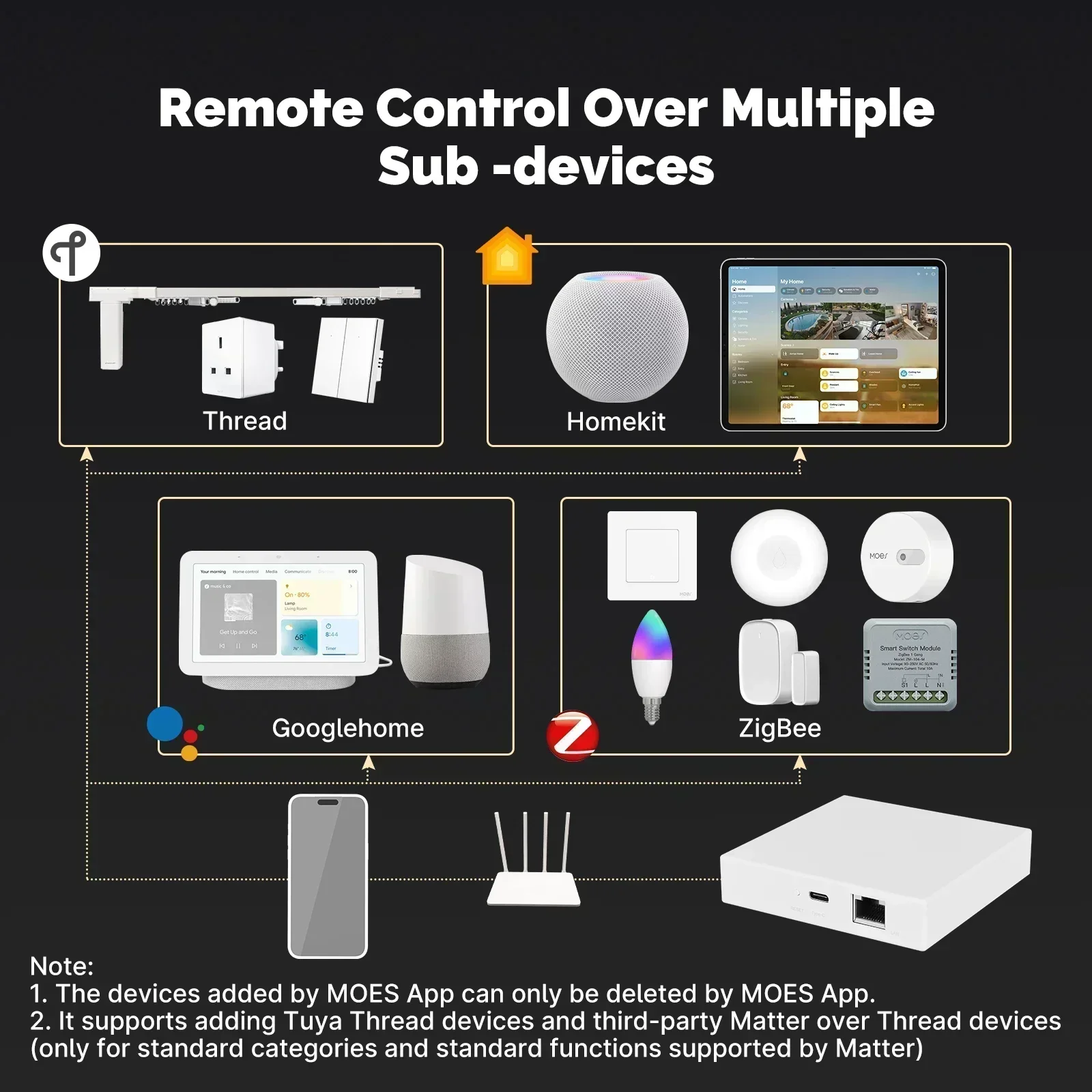 MOES Tuya Zigbee Matter Thread - Smart Home Gira avaliação e preço
