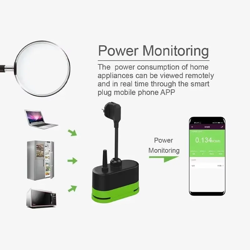 Tomada Inteligente Externa Tuy - Smart Home Wiz avaliação e preço