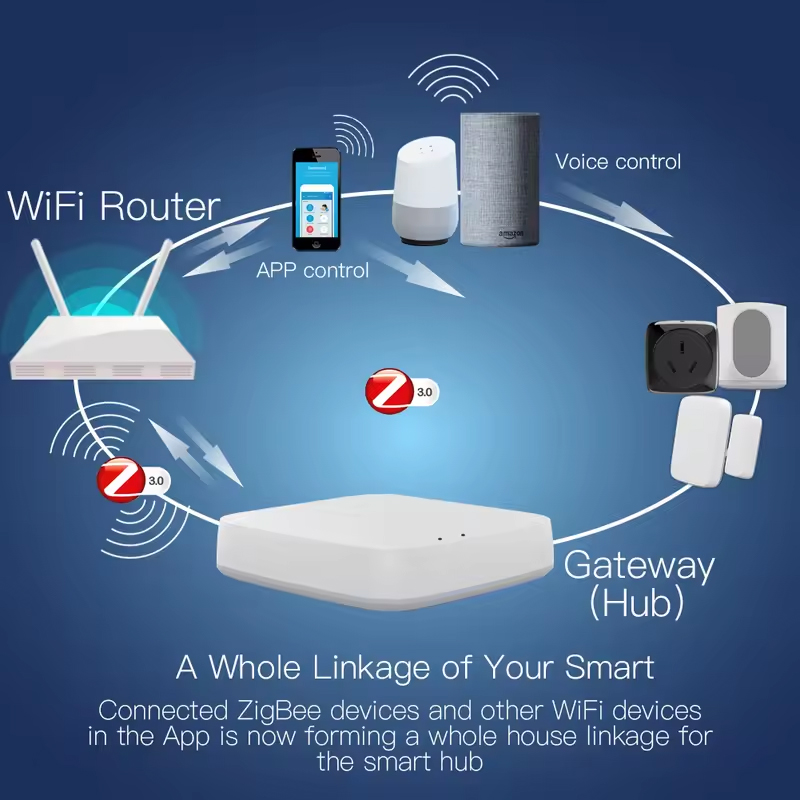Moes tuya zigbee 3.0 hub gatew - Smart Home Gira avaliação e preço