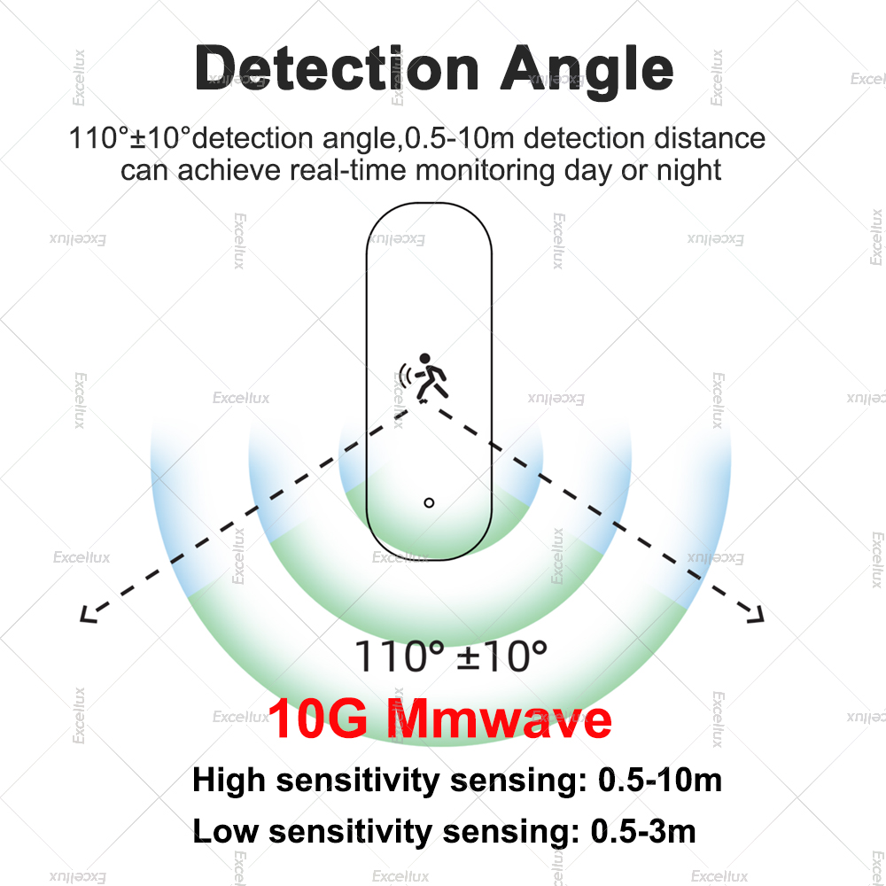 Sensor de movimento humano zig - Zigbee Motion Sensor avaliação e preço