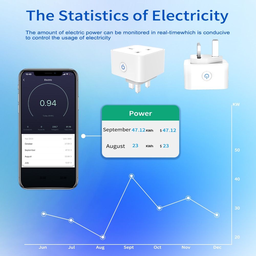 Tomada Inteligente Tuya 16A/20 - Smart Home Voice Assistant avaliação e preço