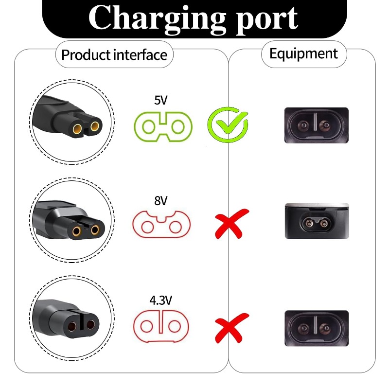 Cabo de carregamento 5V/15V, c - Smart Home Philips avaliação e preço