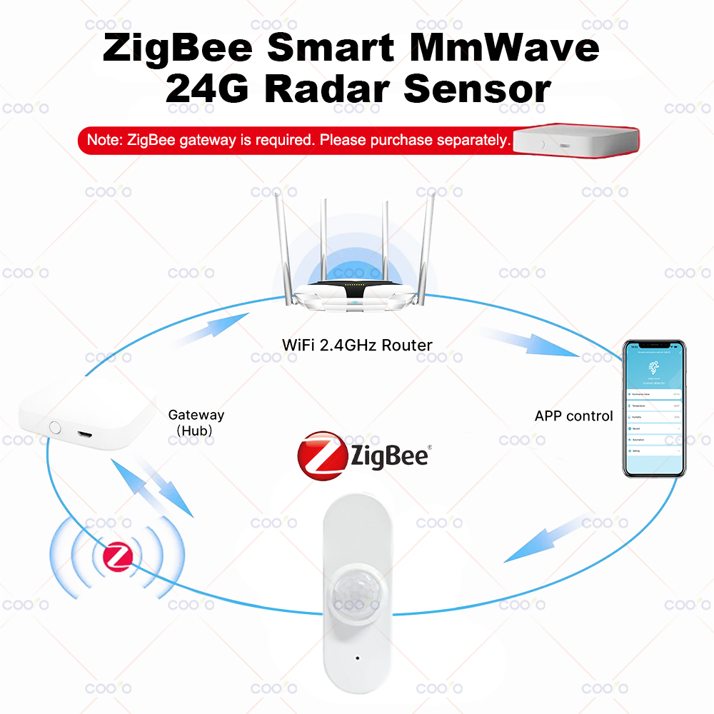 Sensor de presença humana de r - Zigbee Motion Sensor avaliação e preço