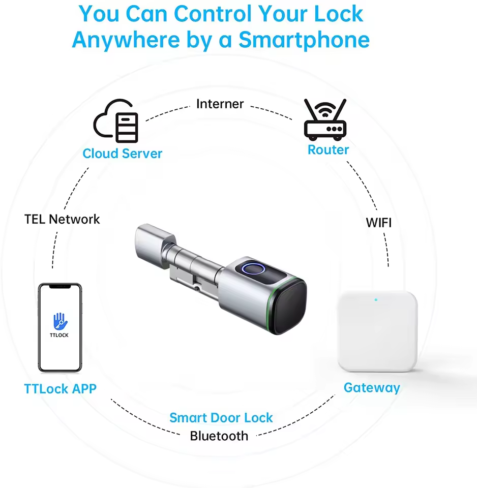 Ttlock gateway g2 g3 bluetooth - Smart Home Gira avaliação e preço