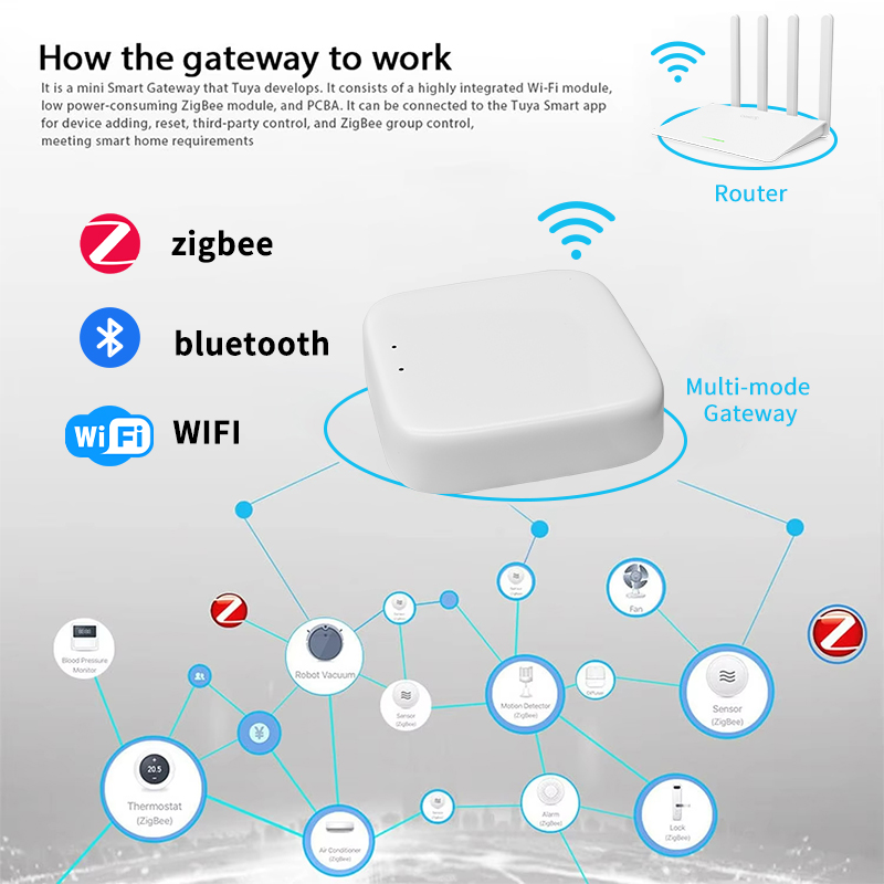 Hub Gateway Zigbee YFK Tuya pa - Smart Home Gira avaliação e preço