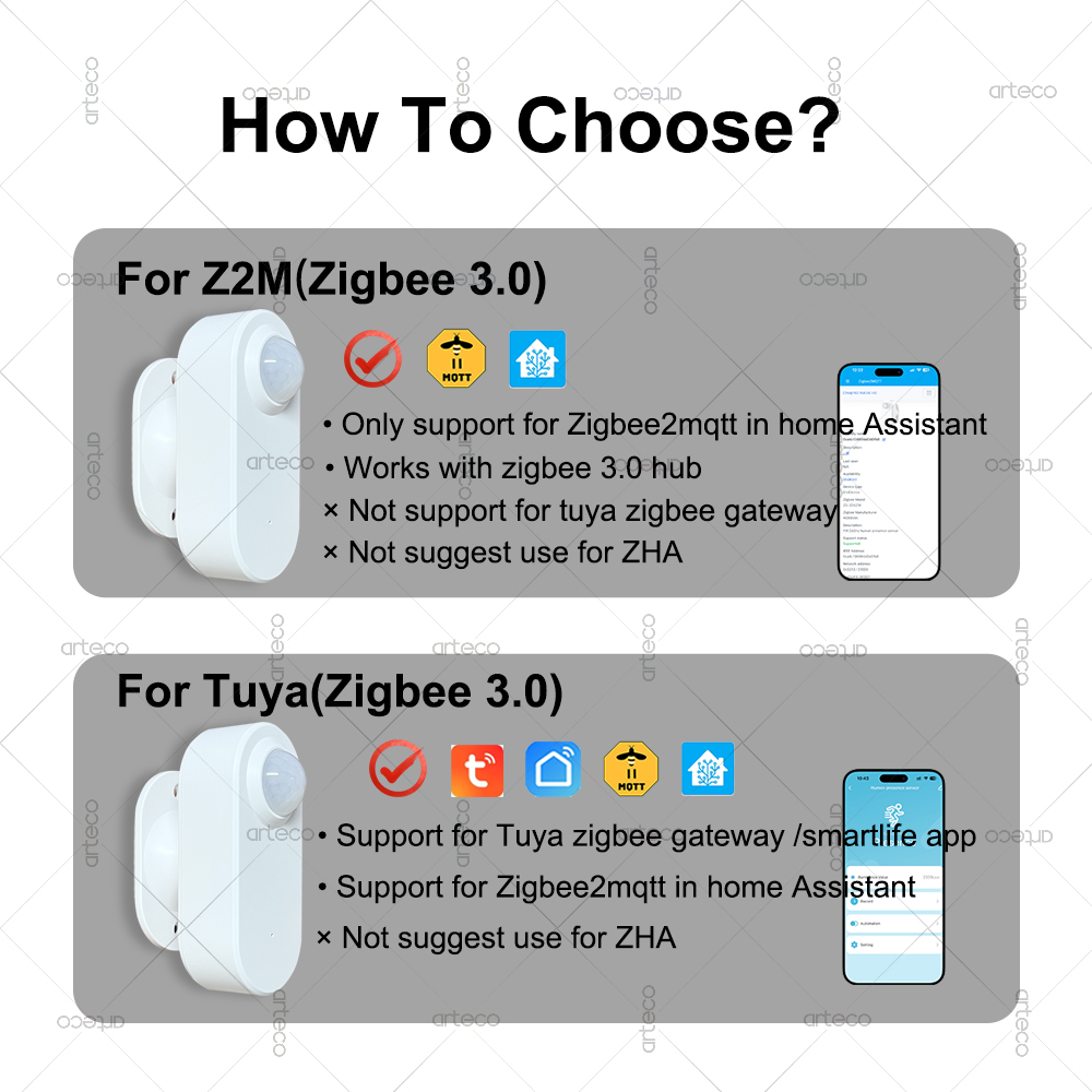 Sensor de movimento de presenç - Zigbee Motion Sensor avaliação e preço