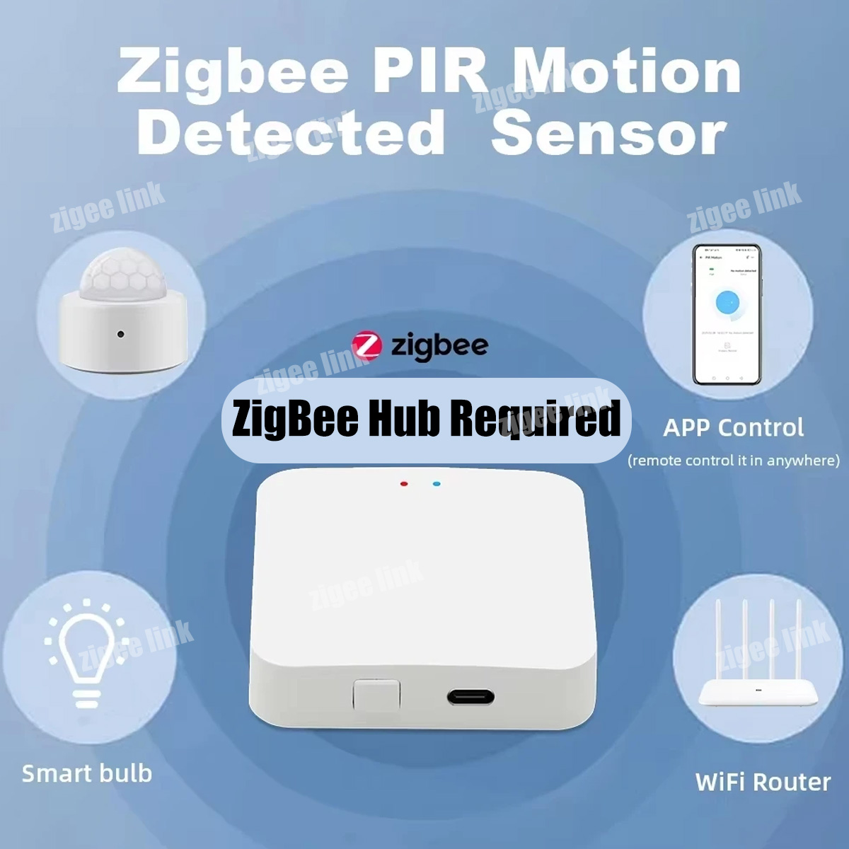 Sensor de Movimento PIR ZigBee - Smart Home Website avaliação e preço