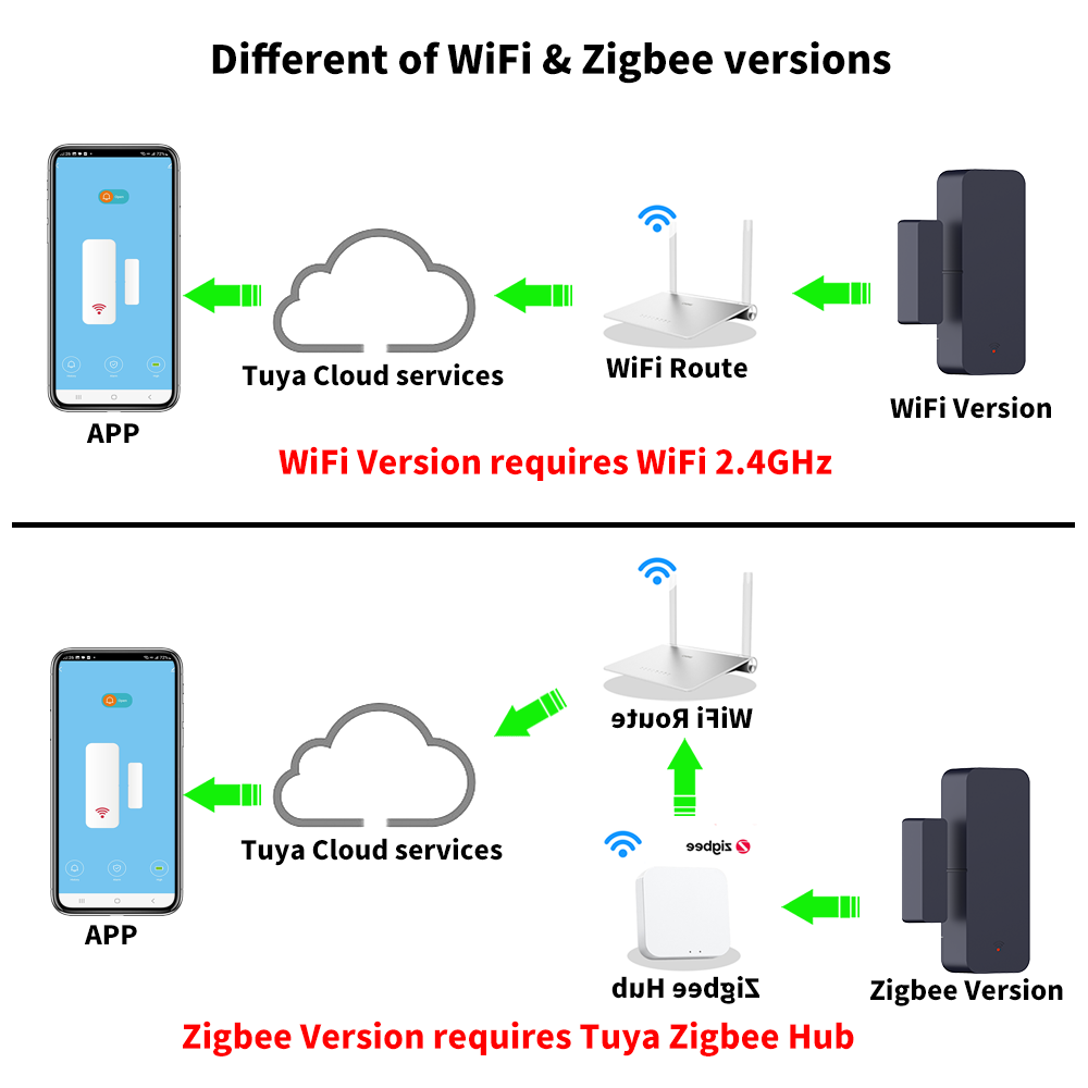 Tuya zigbee 3.0 wifi sensor de - Smart Home For Windows avaliação e preço