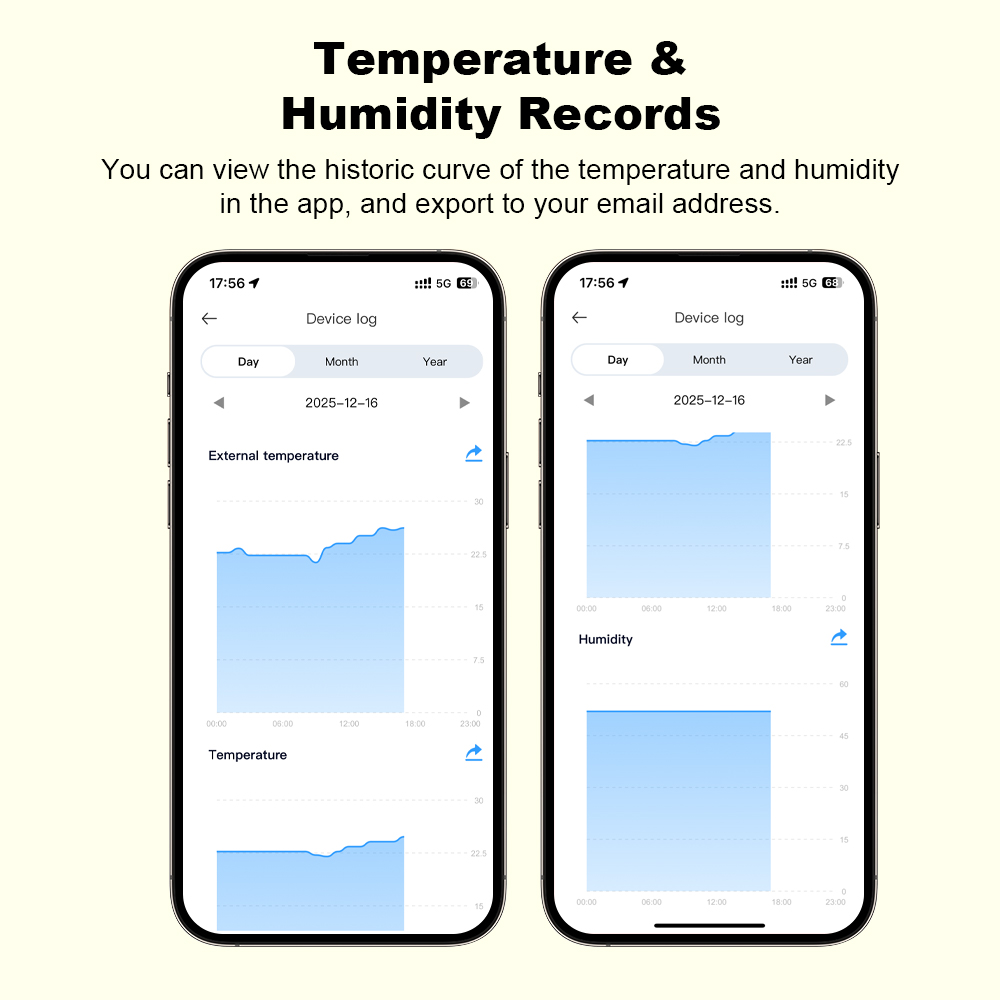 Novo Sensor de Umidade e Tempe - Smart Home Wiz avaliação e preço